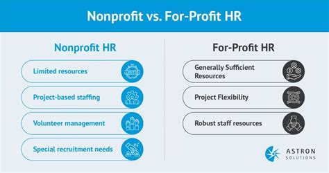 hr service for charities|Nonprofit Human Resources Demystified: Your Ultimate Guide.
